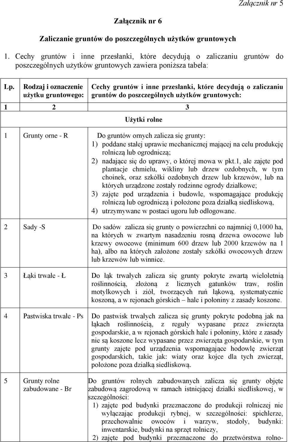 Rodzaj i oznaczenie użytku gruntowego: Cechy gruntów i inne przesłanki, które decydują o zaliczaniu gruntów do poszczególnych użytków gruntowych: 1 2 3 Użytki rolne 1 Grunty orne - R Do gruntów