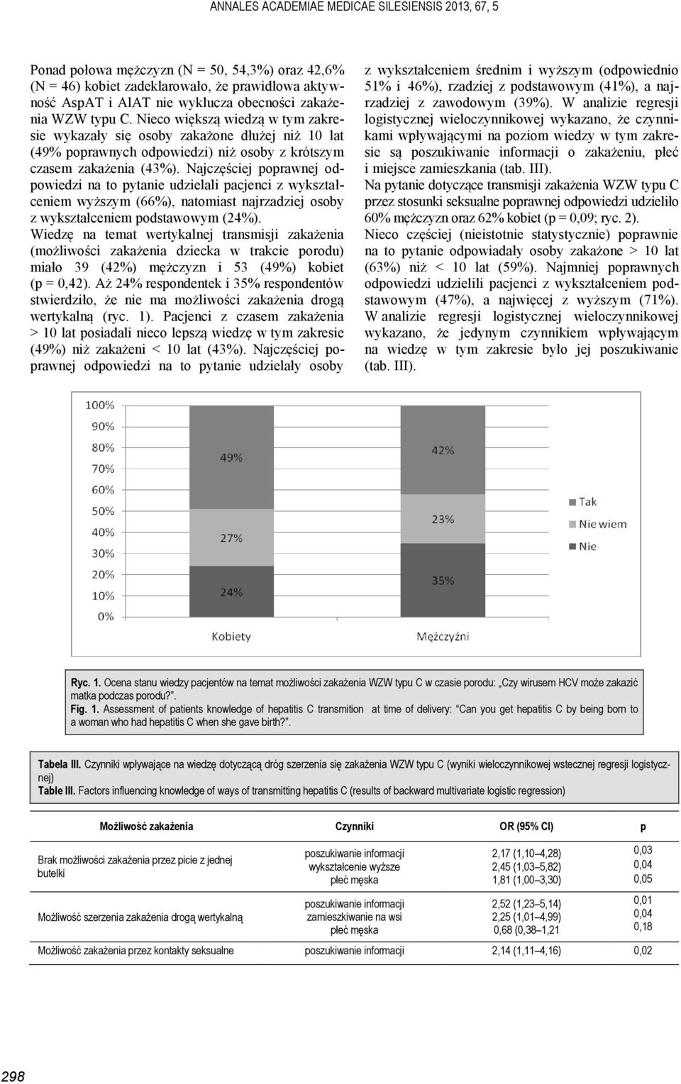 Najczęściej poprawnej odpowiedzi na to pytanie udzielali pacjenci z wykształceniem wyższym (66%), natomiast najrzadziej osoby z wykształceniem podstawowym (24%).