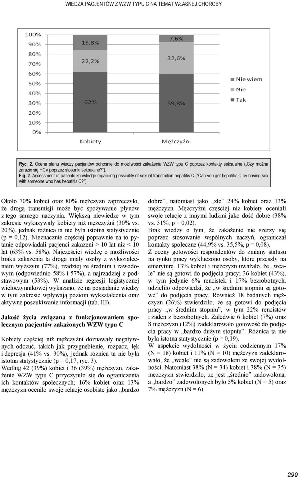 Assessment of patients knowledge regarding possibility of sexual transmition hepatitis C ( Can you get hepatitis C by having sex with someone who has hepatitis C? ).