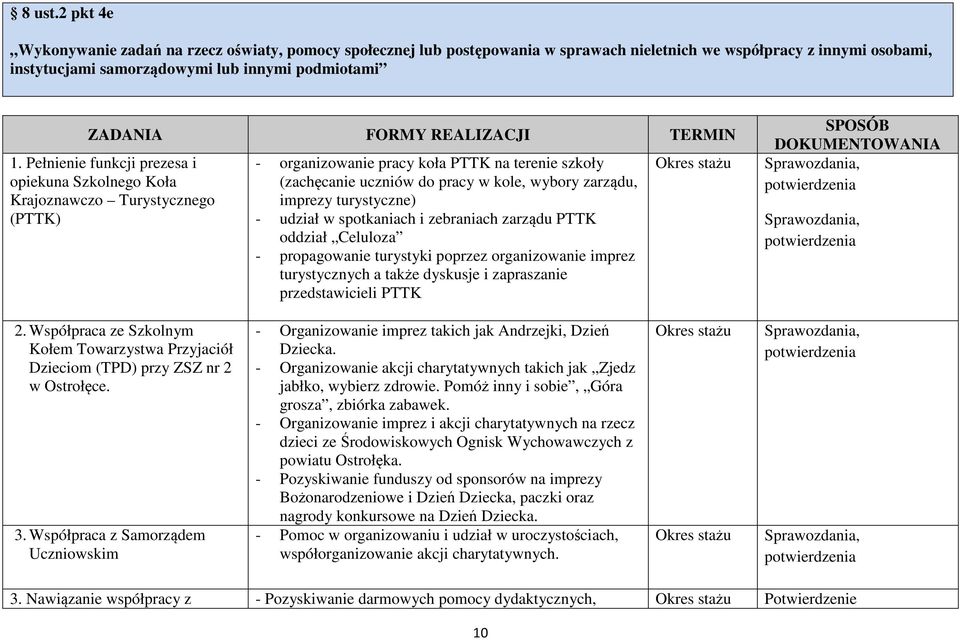 REALIZACJI TERMIN 1.