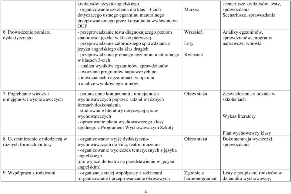 klasie pierwszej - przeprowadzanie całorocznego sprawdzianu z języka angielskiego dla klas drugich - przeprowadzanie próbnego egzaminu maturalnego w klasach 3-cich - analiza wyników egzaminów,