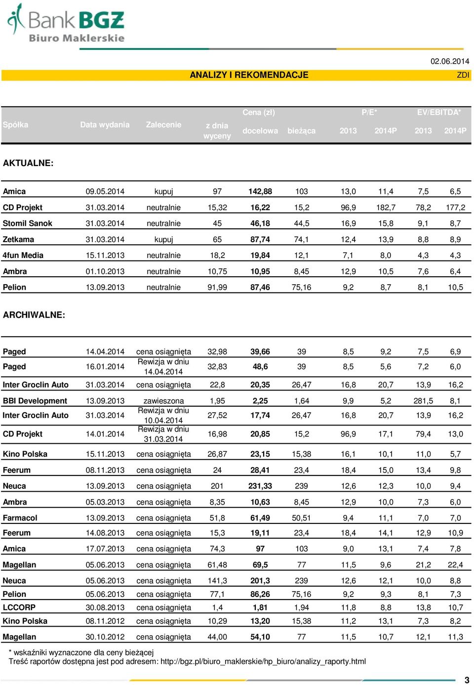 8,8 8,9 4fun Media 15.11.2013 neutralnie 18,2 19,84 12,1 7,1 8,0 4,3 4,3 Ambra 01.10.2013 neutralnie 10,75 10,95 8,45 12,9 10,5 7,6 6,4 Pelion 13.09.