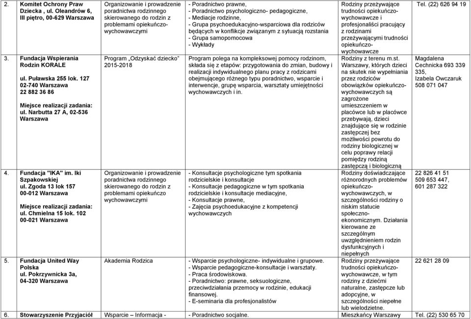 Pokrzywnicka 3a, 04-320 Warszawa Organizowanie i prowadzenie poradnictwa rodzinnego skierowanego do rodzin z problemami opiekuńczowychowawczymi Program Odzyskać dziecko 2015-2018 Organizowanie i