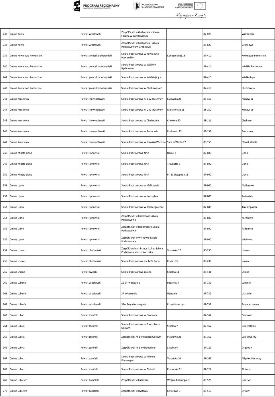 87-820 Grabkowo Konopnickiej 13 87-410 Kowalewo Pomorskie 87-410 Wielkie Rychnowo 241 Gmina Kowalewo Pomorskie Powiat golubsko-dobrzyński Szkoła Podstawowa w Wielkiej Łące 87-410 Wielka Łąka 242