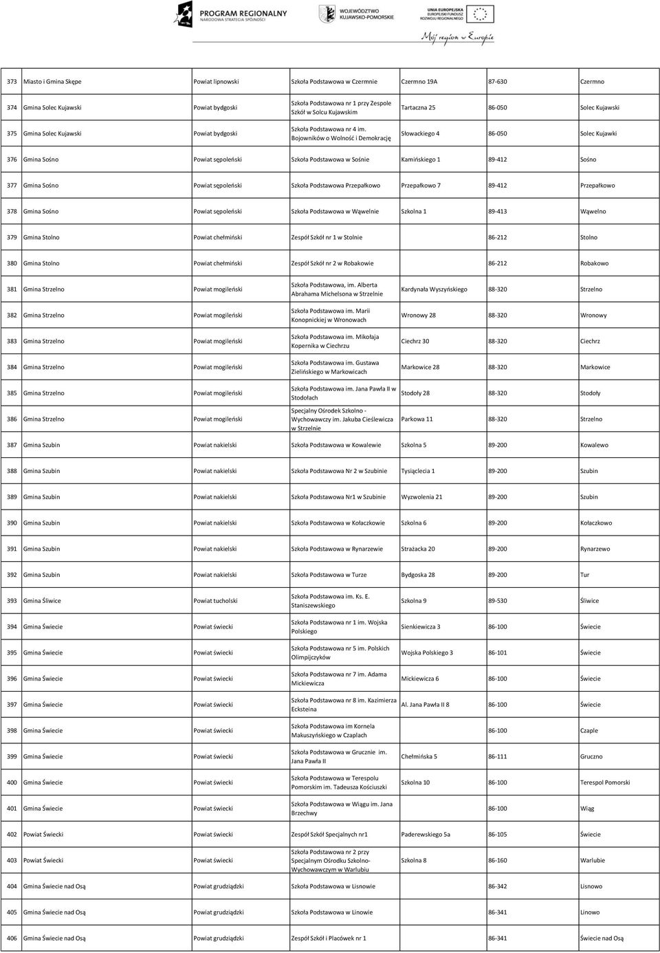 Bojowników o Wolność i Demokrację Tartaczna 25 86-050 Solec Kujawski Słowackiego 4 86-050 Solec Kujawki 376 Gmina Sośno Powiat sępoleński Szkoła Podstawowa w Sośnie Kamińskiego 1 89-412 Sośno 377