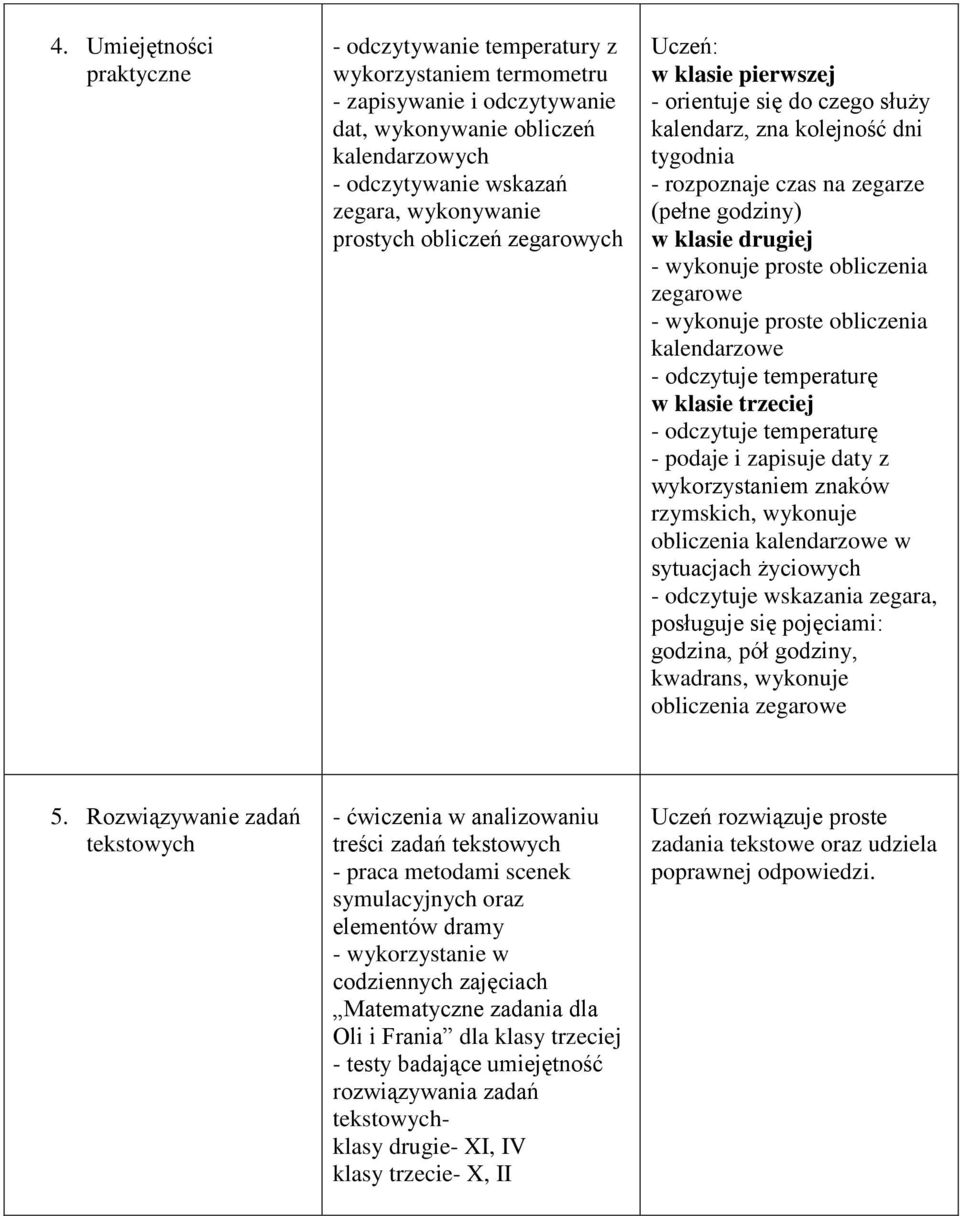 proste obliczenia zegarowe - wykonuje proste obliczenia kalendarzowe - odczytuje temperaturę w klasie trzeciej - odczytuje temperaturę - podaje i zapisuje daty z wykorzystaniem znaków rzymskich,