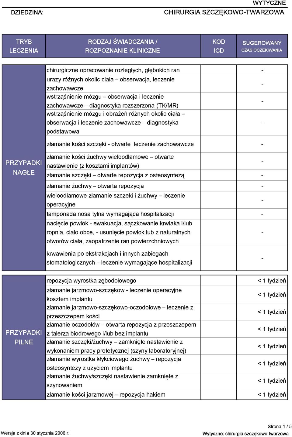 leczenie zachowawcze NAGŁE złamanie kości żuchwy wieloodłamowe otwarte nastawienie (z kosztami implantów) złamanie szczęki otwarte repozycja z osteosyntezą złamanie żuchwy otwarta repozycja