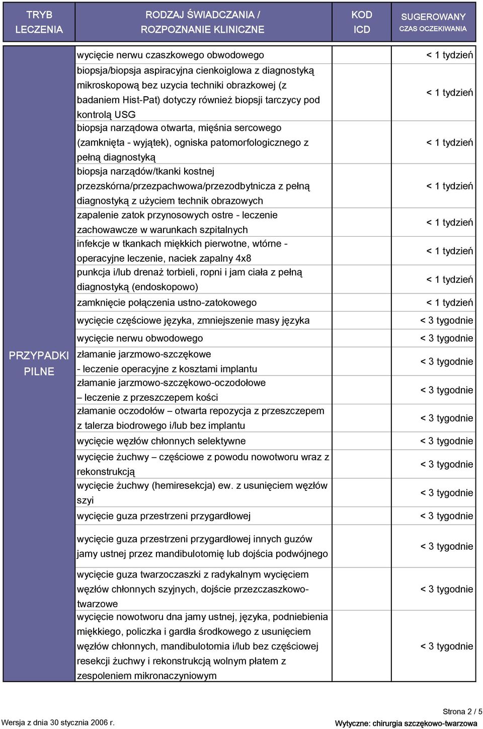 przezskórna/przezpachwowa/przezodbytnicza z pełną diagnostyką z użyciem technik obrazowych zapalenie zatok przynosowych ostre leczenie zachowawcze w warunkach szpitalnych infekcje w tkankach miękkich