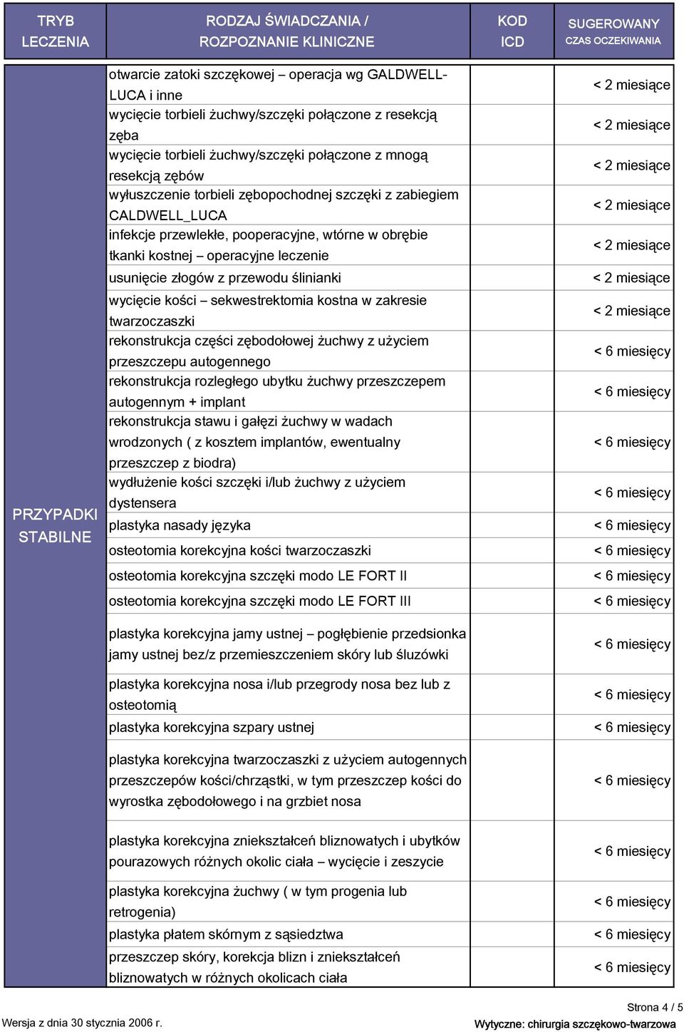 sekwestrektomia kostna w zakresie twarzoczaszki rekonstrukcja części zębodołowej żuchwy z użyciem przeszczepu autogennego rekonstrukcja rozległego ubytku żuchwy przeszczepem autogennym + implant