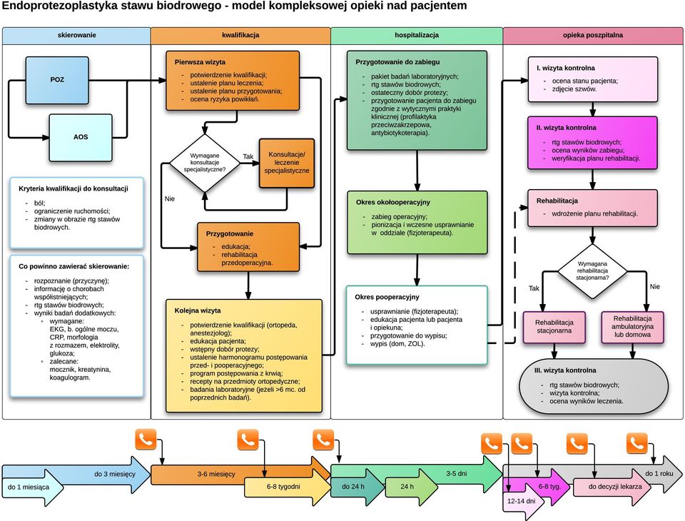 Tak Konsultacje/ leczenie specjalistyczne Przygotowanie do zabiegu - pakiet bada?