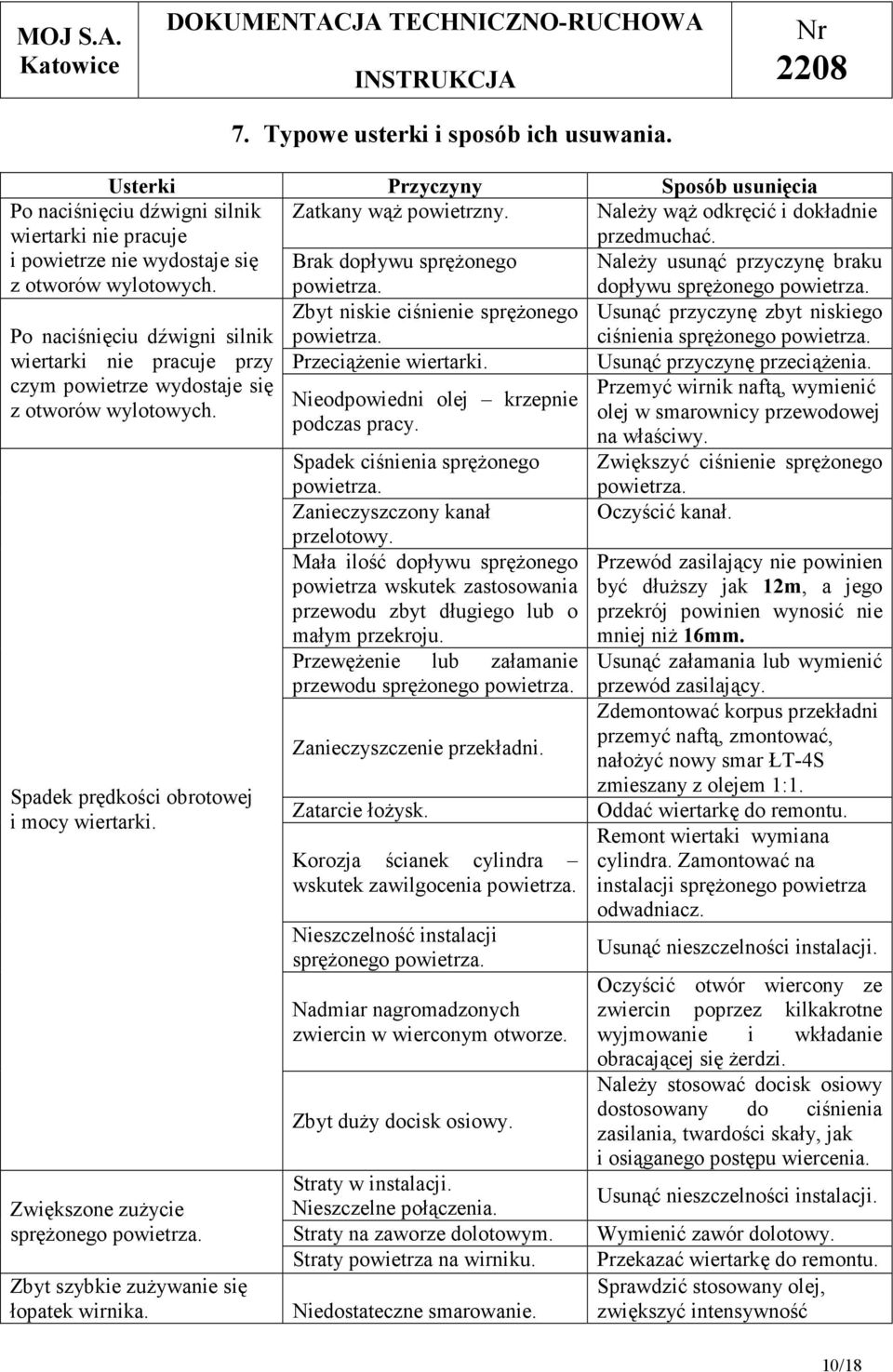 Po naciśnięciu dźwigni silnik Zbyt niskie ciśnienie sprężonego powietrza. Usunąć przyczynę zbyt niskiego ciśnienia sprężonego powietrza. wiertarki nie pracuje przy Przeciążenie wiertarki.