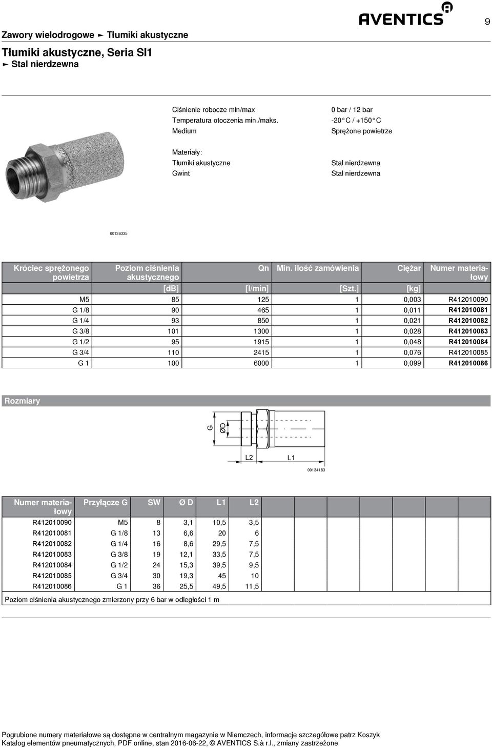 ] [kg] M5 85 125 1 0,003 R412010090 G 1/8 90 465 1 0,011 R412010081 G 1/4 93 850 1 0,021 R412010082 G 3/8 101 1300 1 0,028 R412010083 G 1/2 95 1915 1 0,048 R412010084 G 3/4 110 2415 1 0,076