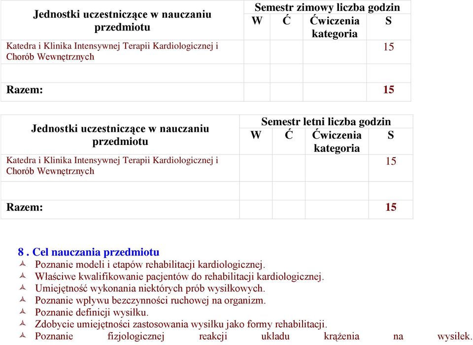 Cel nauczania przedmiotu Poznanie modeli i etapów rehabilitacji kardiologicznej. Właściwe kwalifikowanie pacjentów do rehabilitacji kardiologicznej.