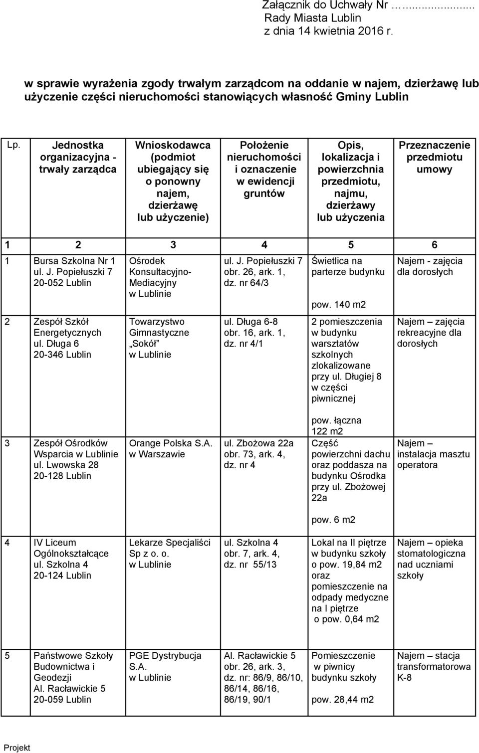 26, ark. 1, dz. nr 64/3 ul. Długa 6-8 obr. 16, ark. 1, dz. nr 4/1 Świetlica na parterze budynku pow. 140 m2 2 pomieszczenia w budynku warsztatów szkolnych zlokalizowane przy ul.