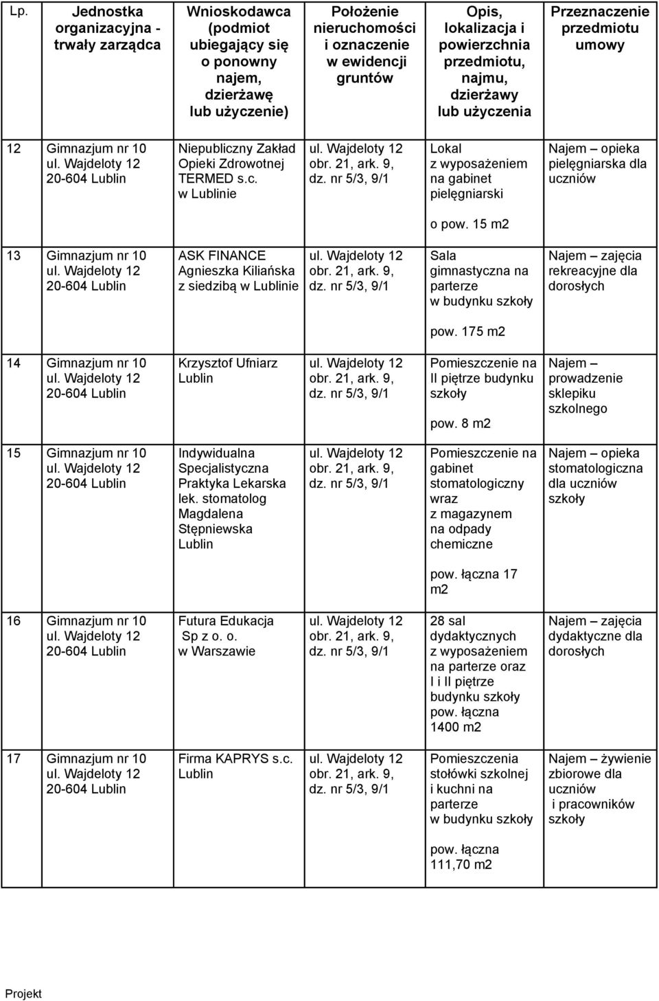 175 m2 14 Gimnazjum nr 10 Krzysztof Ufniarz Pomieszczenie na II piętrze budynku pow. 8 m2 prowadzenie sklepiku szkolnego 15 Gimnazjum nr 10 Indywidualna Specjalistyczna Praktyka Lekarska lek.