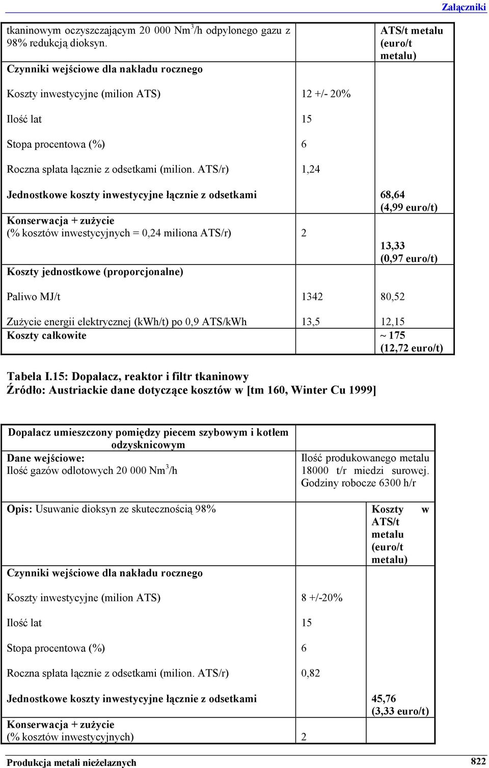 ATS/r) 12 +/- 20% 6 1,24 Jednostkowe koszty inwestycyjne łącznie z odsetkami Konserwacja + zużycie (% kosztów inwestycyjnych = 0,24 miliona ATS/r) 2 Koszty jednostkowe (proporcjonalne) 68,64 (4,99