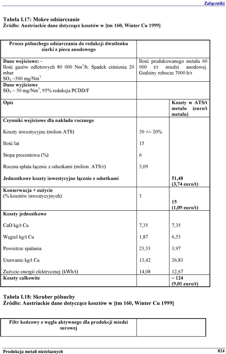gazów odlotowych 80 000 Nm 3 /h.