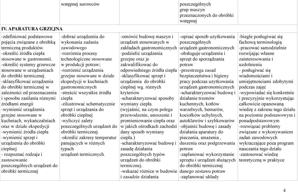 -sklasyfikować urządzenia do obróbki termicznej w zależności od przeznaczenia i sposobu zasilania różnymi źródłami energii -wymienić urządzenia grzejne stosowane w kuchniach, wykańczalniach oraz w