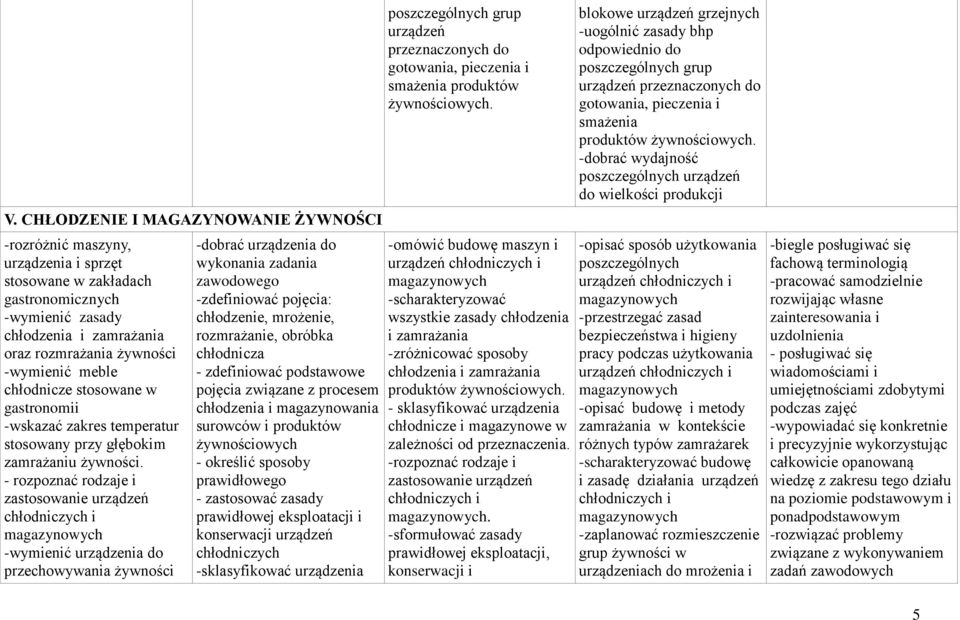 - rozpoznać rodzaje i zastosowanie urządzeń chłodniczych i magazynowych -wymienić urządzenia do przechowywania żywności -dobrać urządzenia do wykonania zadania zawodowego -zdefiniować pojęcia: