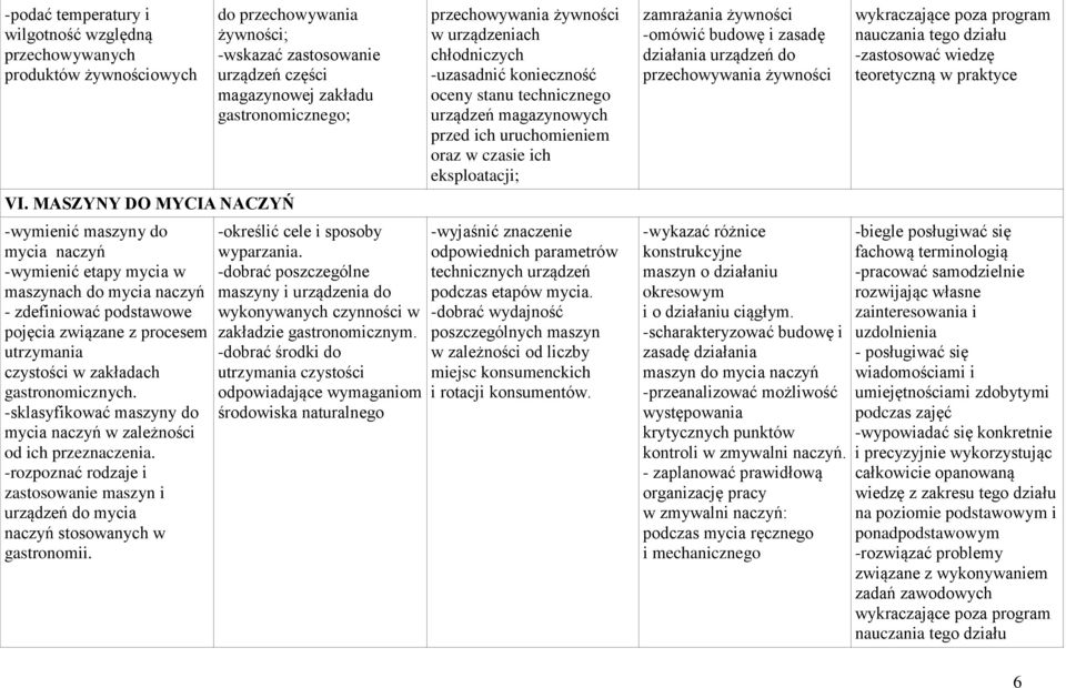 -sklasyfikować maszyny do mycia naczyń w zależności od ich przeznaczenia. -rozpoznać rodzaje i zastosowanie maszyn i urządzeń do mycia naczyń stosowanych w gastronomii.