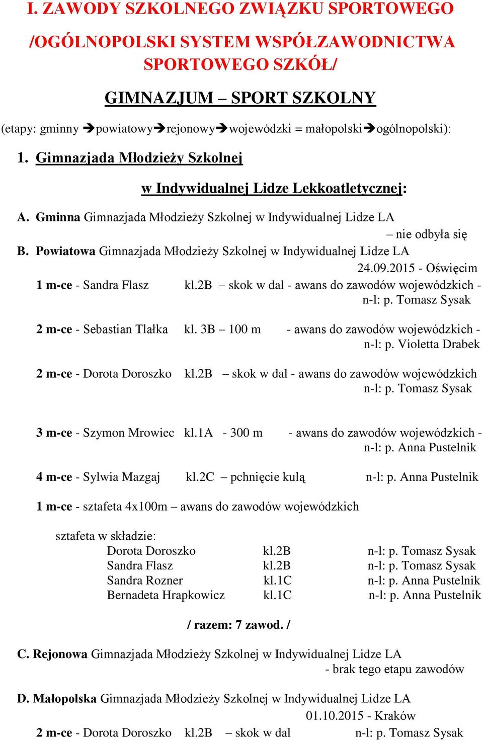 Powiatowa Gimnazjada Młodzieży Szkolnej w Indywidualnej Lidze LA 24.09.2015 - Oświęcim 1 m-ce - Sandra Flasz kl.2b skok w dal - awans do zawodów wojewódzkich - n-l: p.