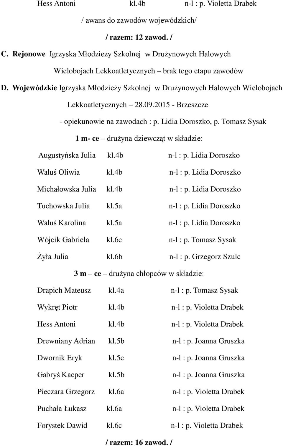 Wojewódzkie Igrzyska Młodzieży Szkolnej w Drużynowych Halowych Wielobojach Lekkoatletycznych 28.09.2015 - Brzeszcze - opiekunowie na zawodach : p. Lidia Doroszko, p.