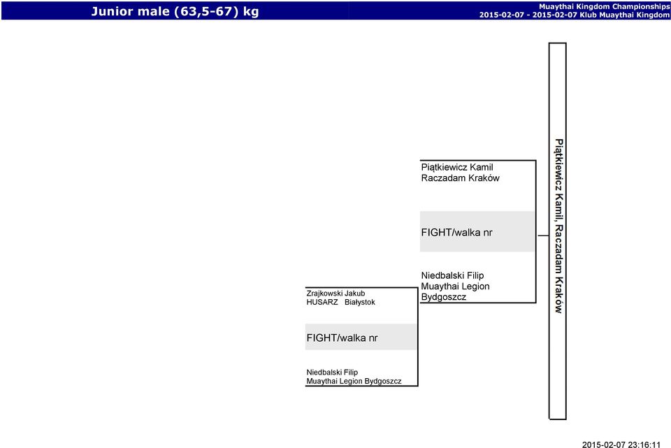 Białystok Niedbalski Filip Muaythai Legion