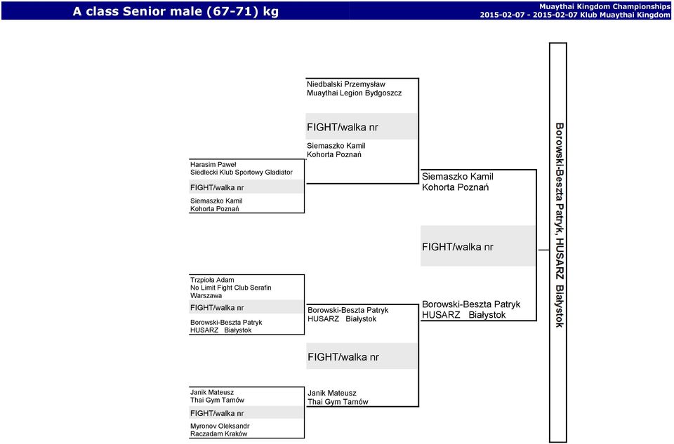 Trzpioła Adam No Limit Fight Club Serafin Warszawa Borowski-Beszta Patryk HUSARZ Białystok Borowski-Beszta