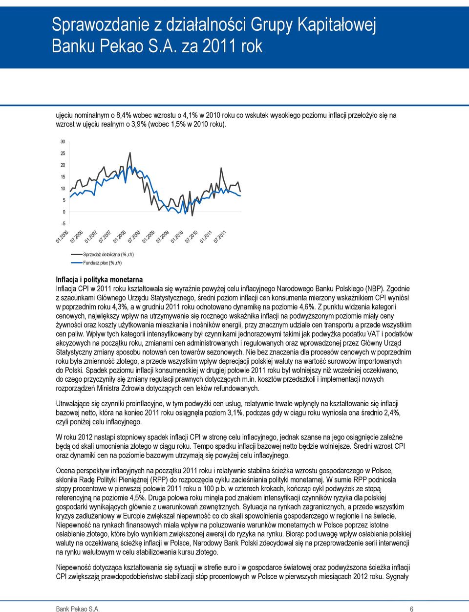 2011 SprzedaŜ detaliczna (%,r/r) Fundusz płac (%,r/r) Inflacja i polityka monetarna Inflacja CPI w 2011 roku kształtowała się wyraźnie powyŝej celu inflacyjnego Narodowego Banku Polskiego (NBP).