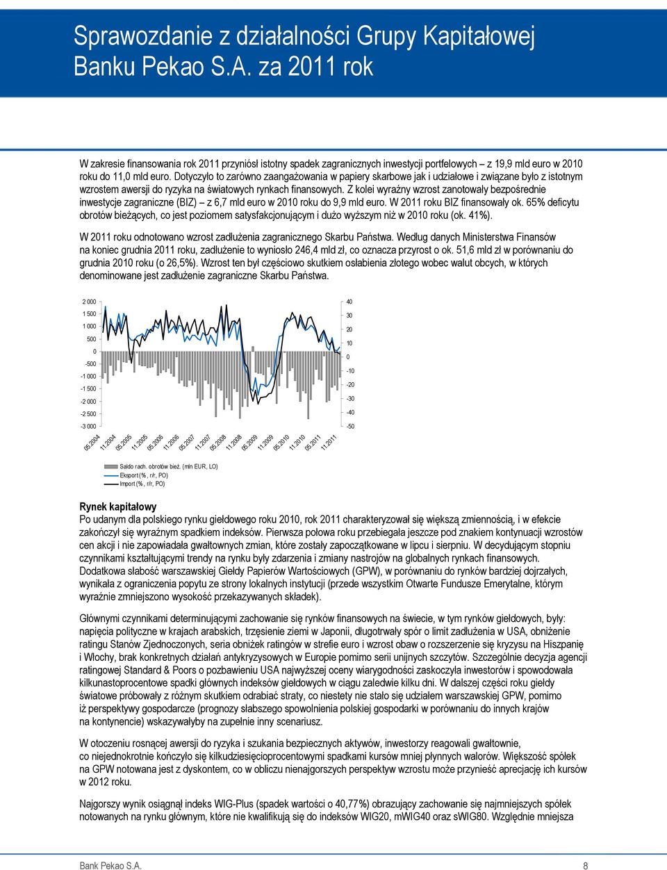 Z kolei wyraźny wzrost zanotowały bezpośrednie inwestycje zagraniczne (BIZ) z 6,7 mld euro w 2010 roku do 9,9 mld euro. W 2011 roku BIZ finansowały ok.