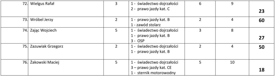 Zając Wojciech 5 1 - świadectwo dojrzałości 75.