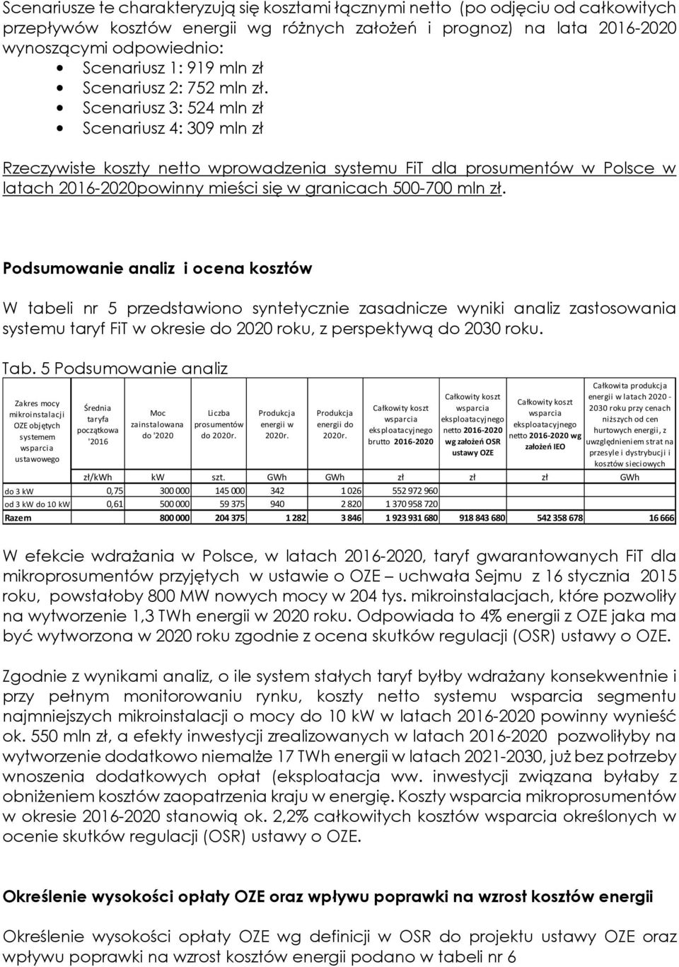 Scenariusz 3: 524 mln zł Scenariusz 4: 309 mln zł Rzeczywiste koszty netto wprowadzenia systemu FiT dla prosumentów w Polsce w latach 2016-2020powinny mieści się w granicach 500-700 mln zł.