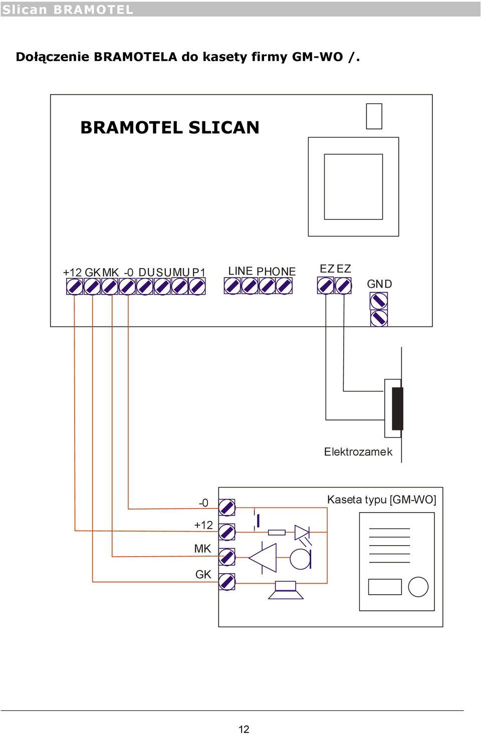 BAMOTEL BRAMOTEL SLICAN +12 GK MK -0 DUSUMU