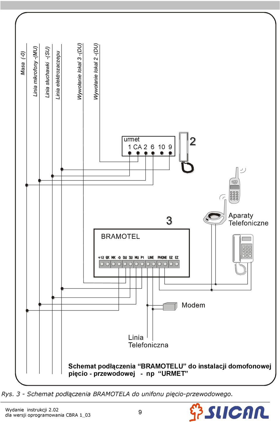 podłączenia BRAMOTELU do instalacji domofonowej pięcio - przewodowej - np URMET Rys.
