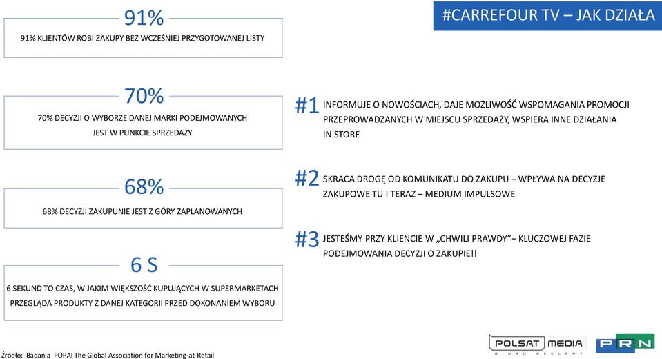 SKRACA DROGĘ OD KOMUNIKATU DO ZAKUPU WPŁYWA NA DECYZJE ZAKUPOWE TU I TERAZ MEDIUM IMPULSOWE JESTEŚMY PRZY KLIENCIE W CHWILI PRAWDY KLUCZOWEJ FAZIE PODEJMOWANIA DECYZJI O ZAKUPIE!