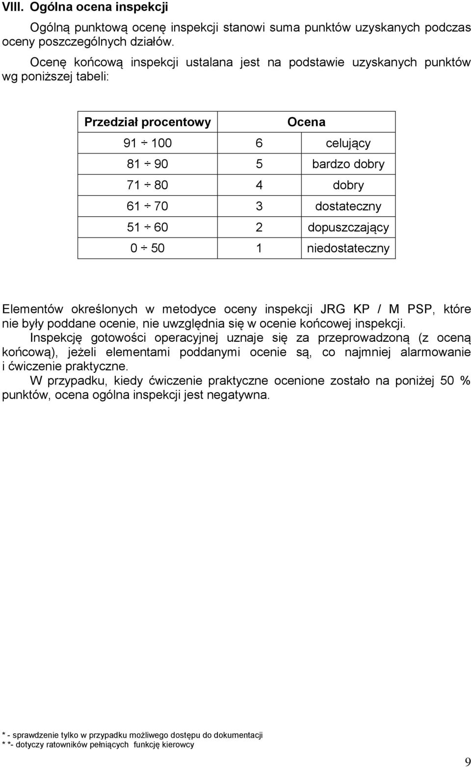 dopuszczający 0 50 1 niedostateczny Elementów określonych w metodyce oceny inspekcji JRG KP / M PSP, które nie były poddane ocenie, nie uwzględnia się w ocenie końcowej inspekcji.