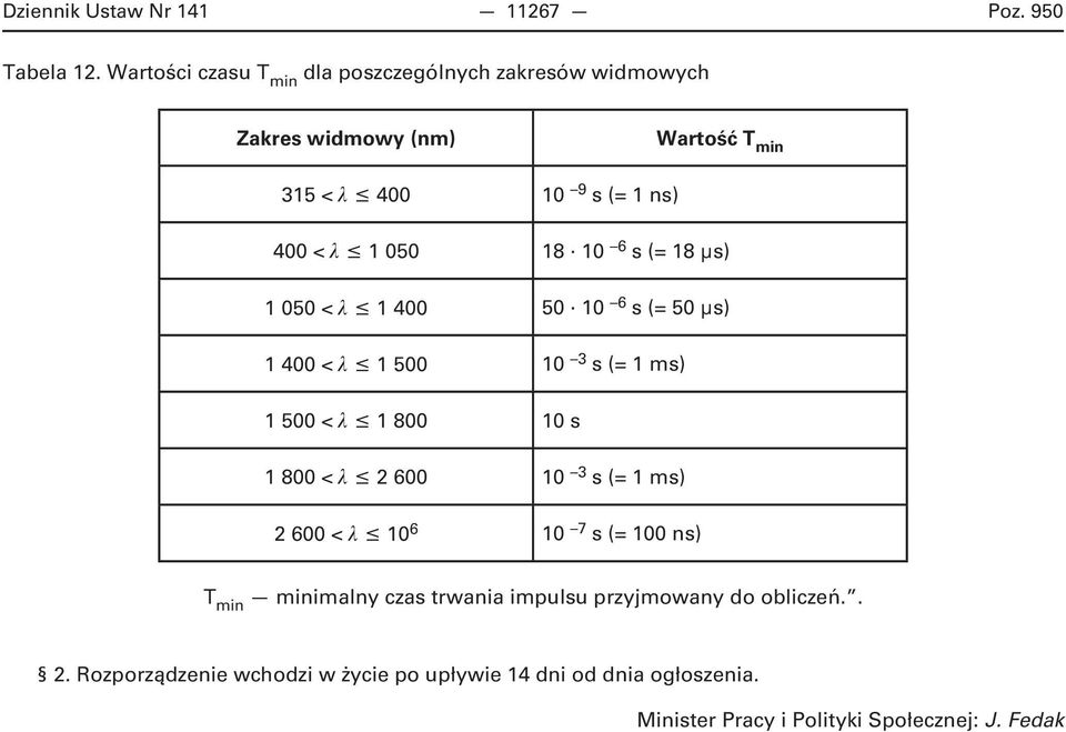 18 10 6 s (= 18 μs) 1 050 < l 1 400 50 10 6 s (= 50 μs) 1 400 < l 1 500 10 3 s (= 1 ms) 1 500 < l 1 800 10 s 1 800 < l 2 600 10 3 s (=