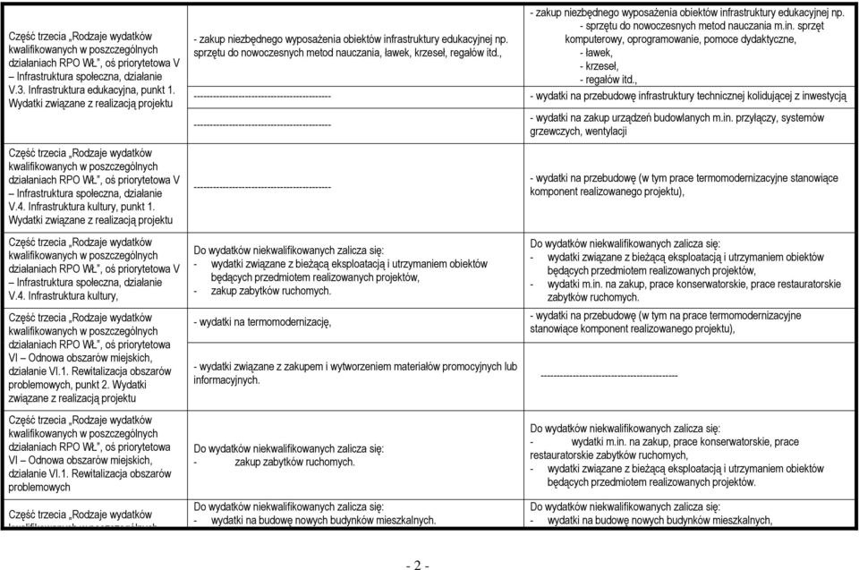 rastruktury edukacyjnej np. - sprzętu do nowoczesnych metod nauczania m.in. sprzęt komputerowy, oprogramowanie, pomoce dydaktyczne, - ławek, - krzeseł, - regałów itd.