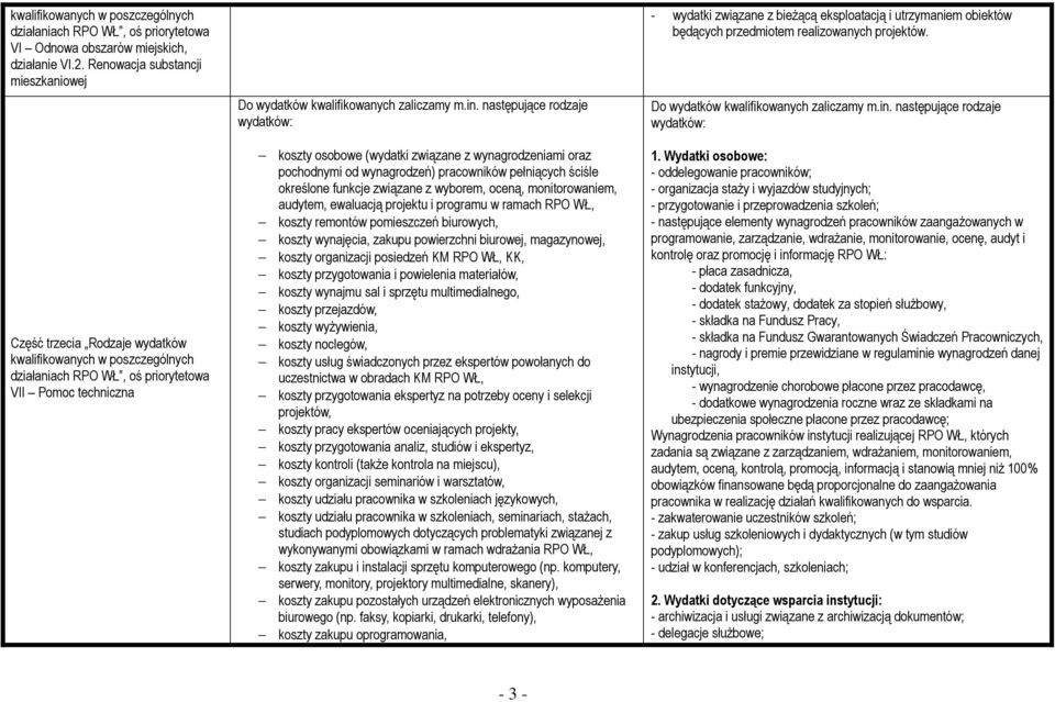 monitorowaniem, audytem, ewaluacją projektu i programu w ramach RPO WŁ, koszty remontów pomieszczeń biurowych, koszty wynajęcia, zakupu powierzchni biurowej, magazynowej, koszty organizacji posiedzeń