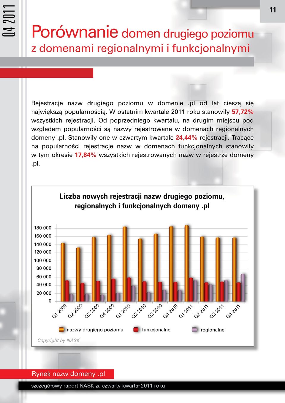 Stanowiły one w czwartym kwartale 24,44% rejestracji.