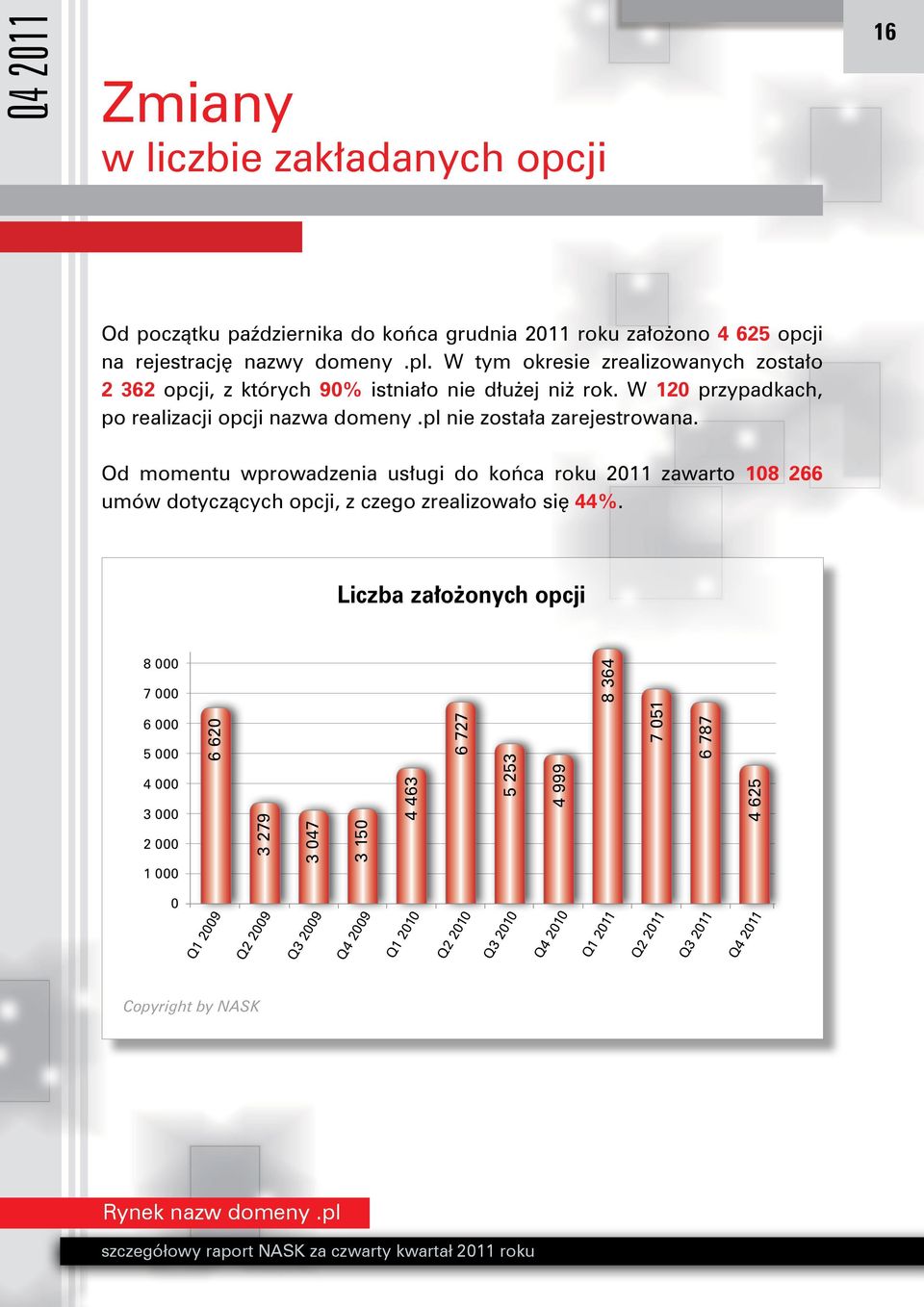 pl nie została zarejestrowana. Od momentu wprowadzenia usługi do końca roku 2011 zawarto 108 266 umów dotyczących opcji, z czego zrealizowało się 44%.