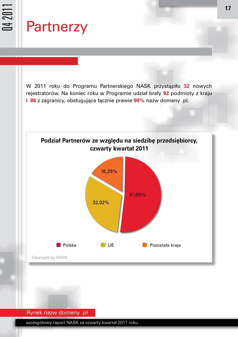 Na koniec roku w Programie udział brały 92 podmioty z kraju i 86 z zagranicy,