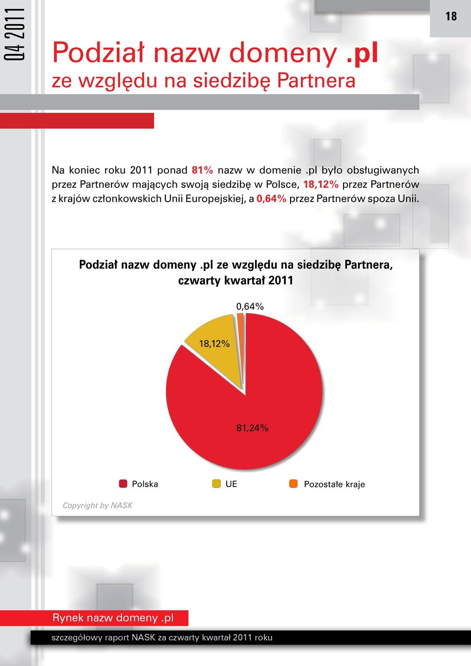 pl było obsługiwanych przez Partnerów mających swoją siedzibę w Polsce, 18,12% przez Partnerów z