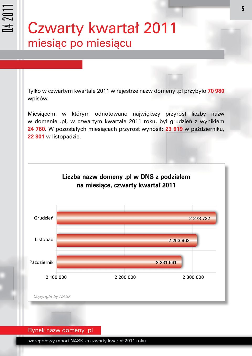 pl, w czwartym kwartale 2011 roku, był grudzień z wynikiem 24 760.