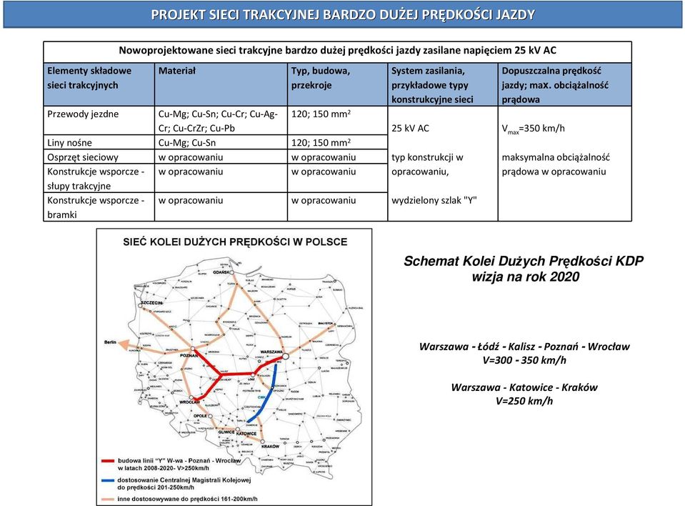 Osprzęt sieciowy Konstrukcje wsporcze - słupy trakcyjne w opracowaniu w opracowaniu w opracowaniu w opracowaniu typ konstrukcji w opracowaniu, Konstrukcje wsporcze - w opracowaniu w opracowaniu