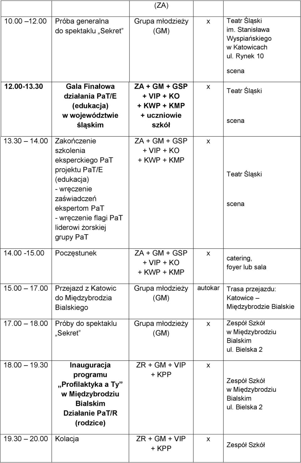 00 Zakończenie szkolenia eksperckiego PaT projektu PaT/E (edukacja) - wręczenie zaświadczeń ekspertom PaT - wręczenie flagi PaT liderowi żorskiej grupy PaT ZA + GM + GSP 14.00-15.