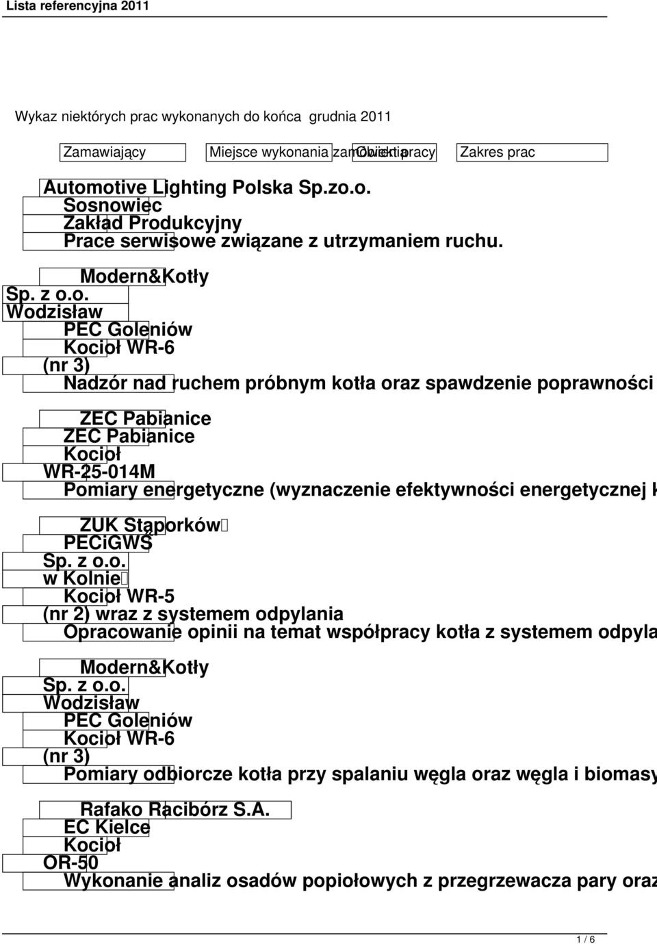 PECiGWŚ w Kolnie Kocioł WR-5 (nr 2) wraz z systemem odpylania Opracowanie opinii na temat współpracy kotła z systemem odpyla PEC Goleniów Kocioł WR-6 (nr 3) Pomiary odbiorcze kotła przy