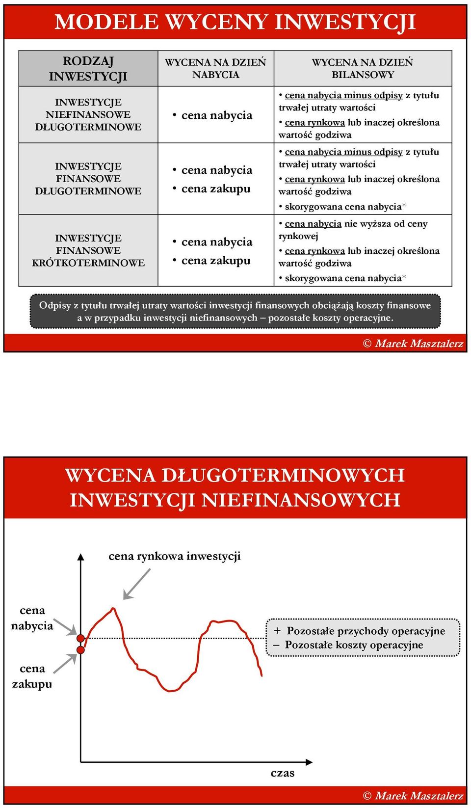 odpisy z tytułu trwałej utraty wartości cena rynkowa lub inaczej określona wartość godziwa skorygowana cena nabycia* cena nabycia nie wyŝsza od ceny rynkowej cena rynkowa lub inaczej określona