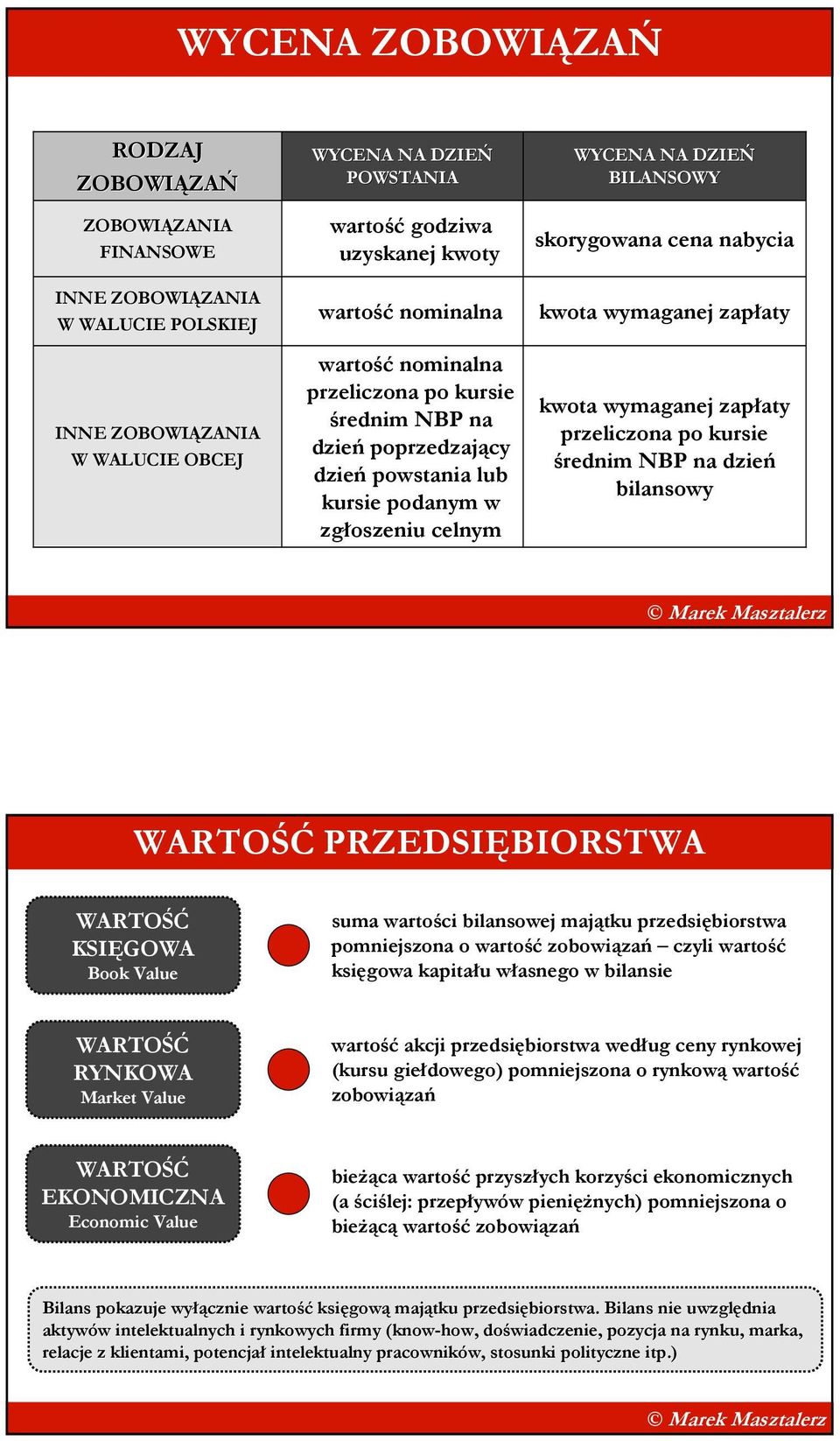 wymaganej zapłaty kwota wymaganej zapłaty przeliczona po kursie średnim NBP na dzień bilansowy PRZEDSIĘBIORSTWA KSIĘGOWA Book Value suma wartości bilansowej majątku przedsiębiorstwa pomniejszona o