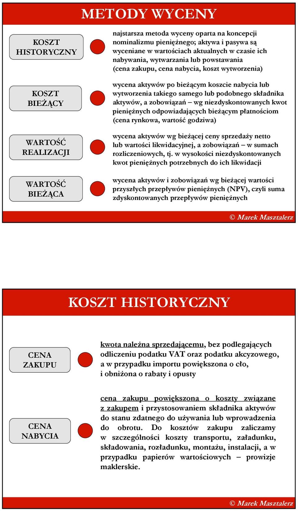 zobowiązań wg niezdyskontowanych kwot pienięŝnych odpowiadających bieŝącym płatnościom (cena rynkowa, wartość godziwa) wycena aktywów wg bieŝącej ceny sprzedaŝy netto lub wartości likwidacyjnej, a